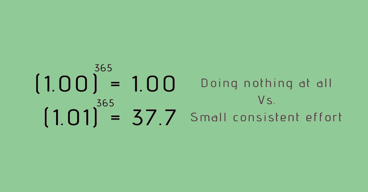 (1.00)^365 = 1.00, doing nothing at all versus (1.01)^365 = 37.7, small consistent effort